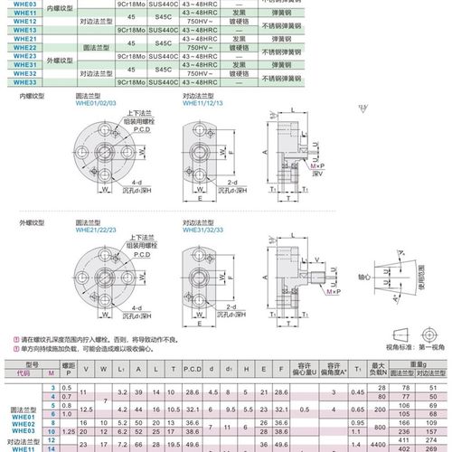 WHE01/02/03/11/12/13-M3/4/5/6/8/10/12/14/16/18/20/22浮动接头