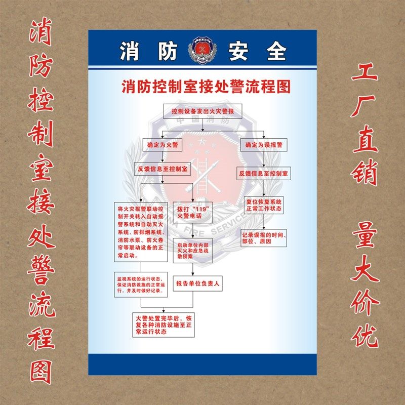 消防控制室流程图安全标识牌警示贴纸提示告示牌标志贴消防标示牌,鲜花速递/花卉仿真/绿植园艺,水枪,淘宝优惠券,粉丝福利购,淘宝优惠卷