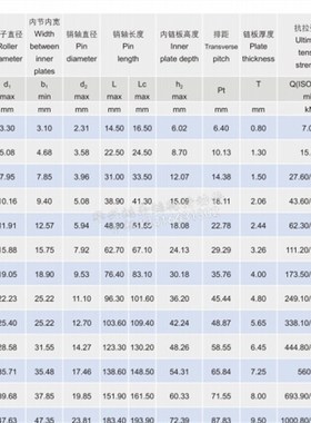 工业链条10A-2*96L 节距15.875 96节长度1.524米 5分双排链条