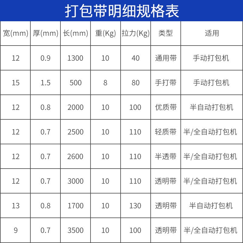 工厂打包带c3000米pp透明白打包塑料热熔捆扎绑带全自动机用打包