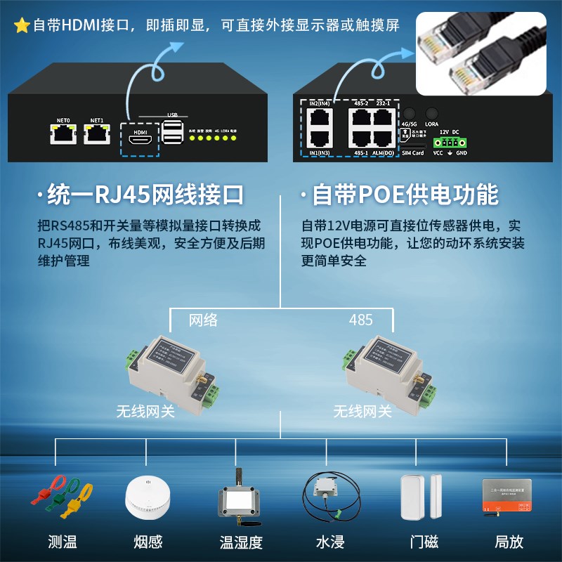机房动力环境监控系统报警主机温湿度烟感市电变P配电站空调检测X