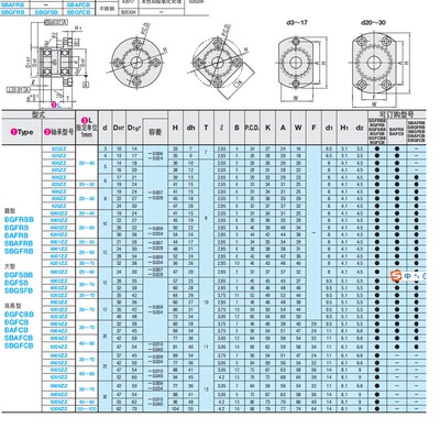带座轴承BGFRBB BGFSBB BGFCBB6902 6002 6202 6903 6003 6804ZZ