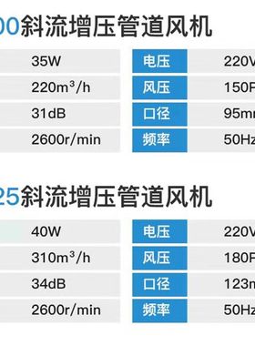 斜流增压管道风机厨房油烟PVC3寸5寸8寸换气扇强力圆形静音式通风