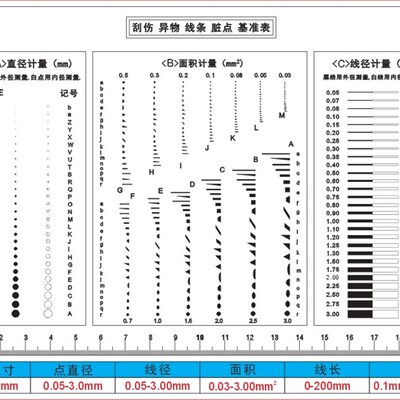 中版本刮伤异物线条脏点基准表比对卡污点数卡规片外观缺陷比对划