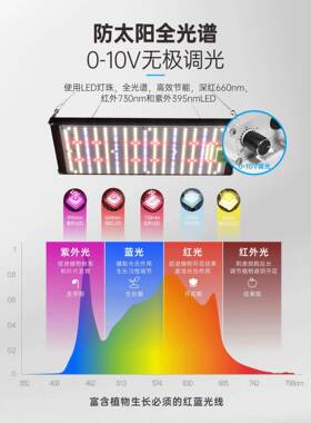 LED物补光YES灯10W240W可光生长灯全光2谱植高光效调型材量子板