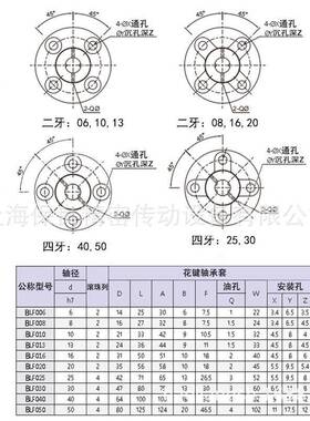 替进法5兰直线传动滚珠花键螺母BLF0086WUU/01口013162030400