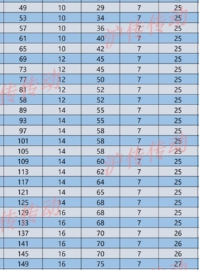 45号钢428链轮08B4分13齿14齿15齿链轮成品孔12/14/15/18/20/25