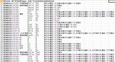 高尔夫嘉旅原厂零配件备件oe号保险公司定损理赔4S店网点价格表
