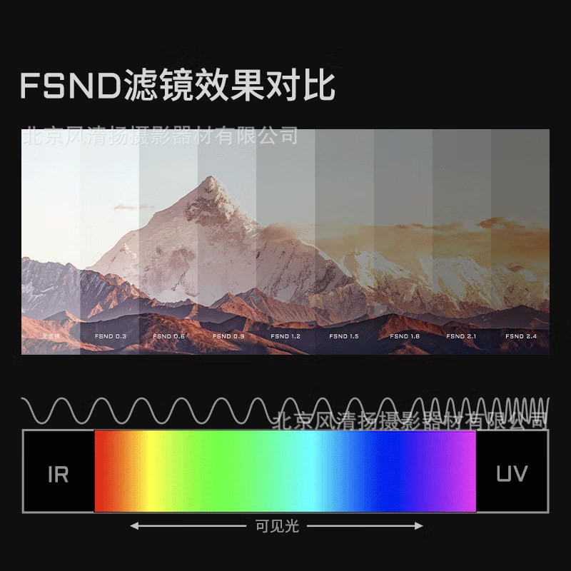 铁头TILTA UV镜 95MM镜头 FSND滤镜 减光 保护镜适配幻境遮光斗