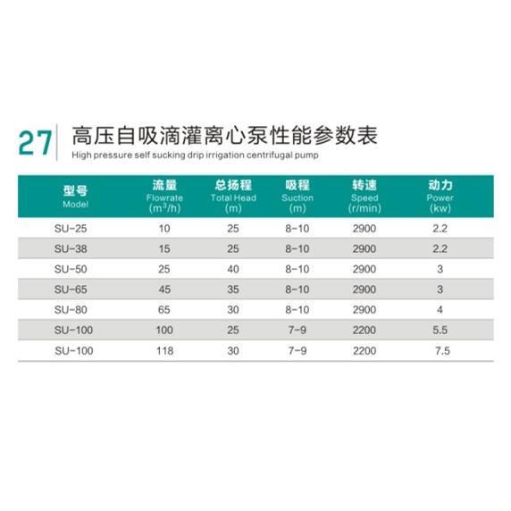 旭铝拖泵压自吸高滴灌泵高扬程农用海离心泵NGQ抽水机农农田灌溉