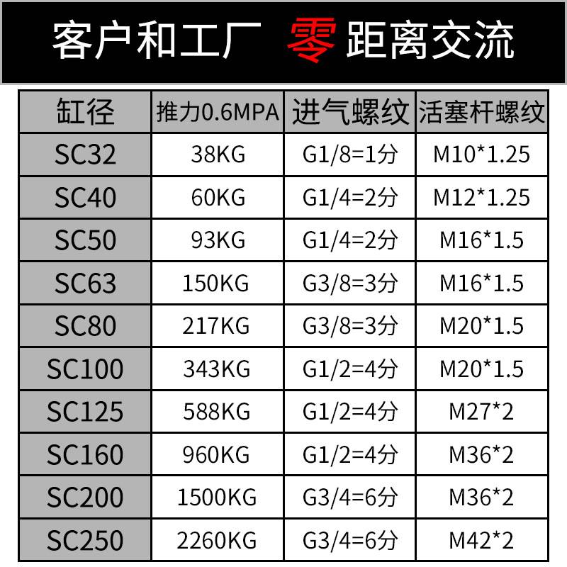 标准气缸SC50重型SC80亚德客型SC100大推力SC200小型SC125/SC160