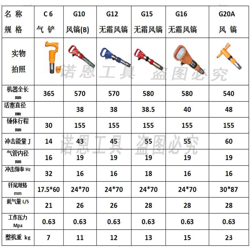 1甬盾G10G12G率5风镐气无品牌/动大功防冻气镐气动工镐C6气铲气动