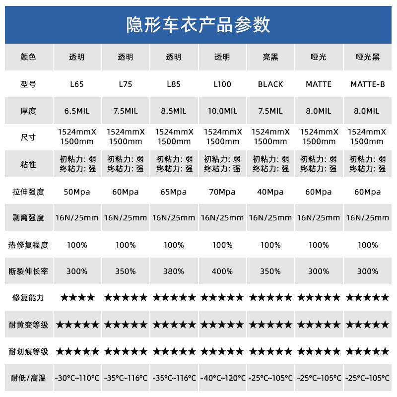 美系7路博润汽车TP隐形车衣烤防刮免车TPU-L65U身贴漆面保护膜su