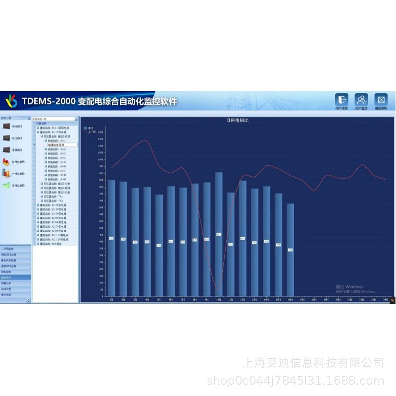 妥迪机房门禁安防监控系统