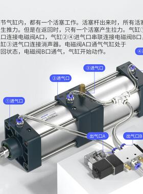 多位置串联气压缸倍力增气缸大推SCT40x05力0x63EARx8X100x125x75