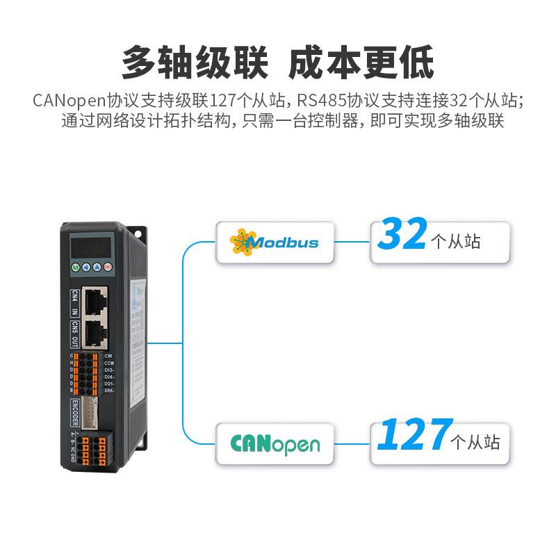 杰美RC康/E总线通讯42/57/C60闭环步进电机驱动器1NM2NM2HCS558-N