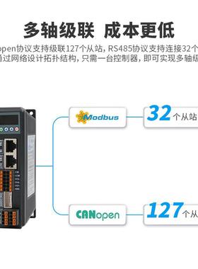 杰美RC康/E总线通讯42/57/C60闭环步进电机驱动器1NM2NM2HCS558-N
