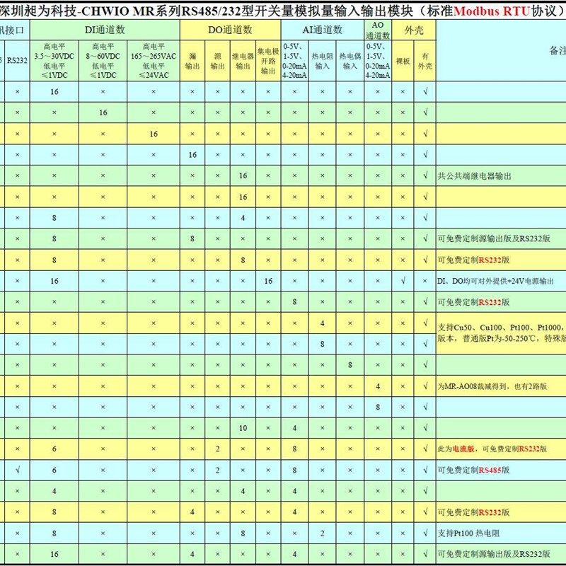 8路模拟量输入2路模拟量输出4路开关量输出模块 0-10V电压采集