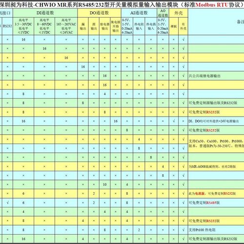 8路模拟量输入2路模拟量输出4路开关量输出模块 0-10V电压采集