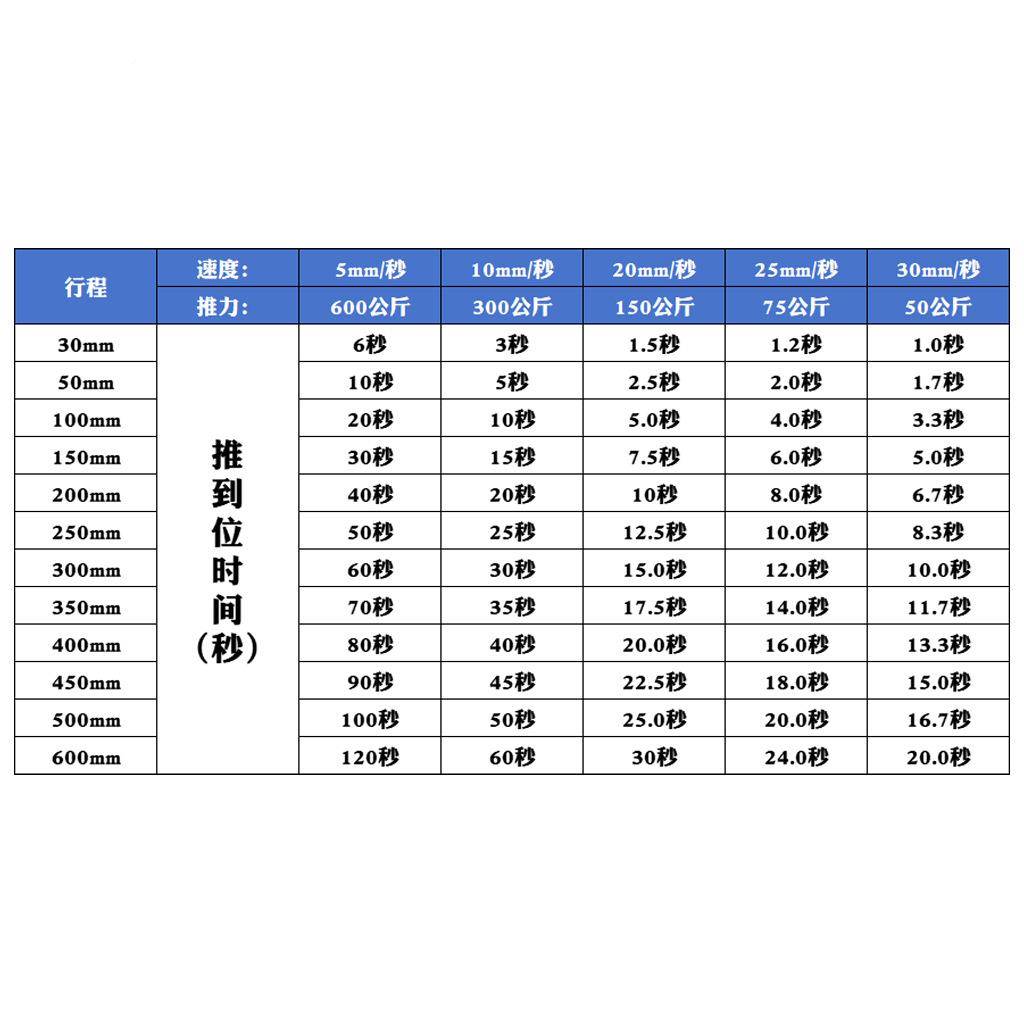 电动0推杆伸0缩杆大推力6N12v24V306V48伏直线工业级往复机升70降