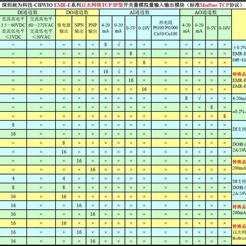 4路开关量输入4路继电器输出4路模拟量输入信号采集 远程IO模块