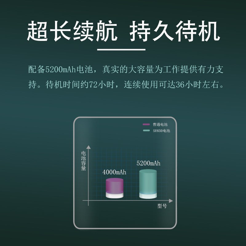 顺风耳SFE公网对讲机5000公里通话车队酒店手持台4G全网通SE650