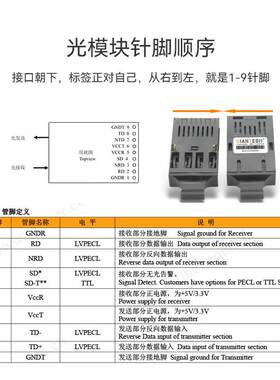 GT-M1850-S3光特通信以太网多模光模块1*9封装传输550米企业网络