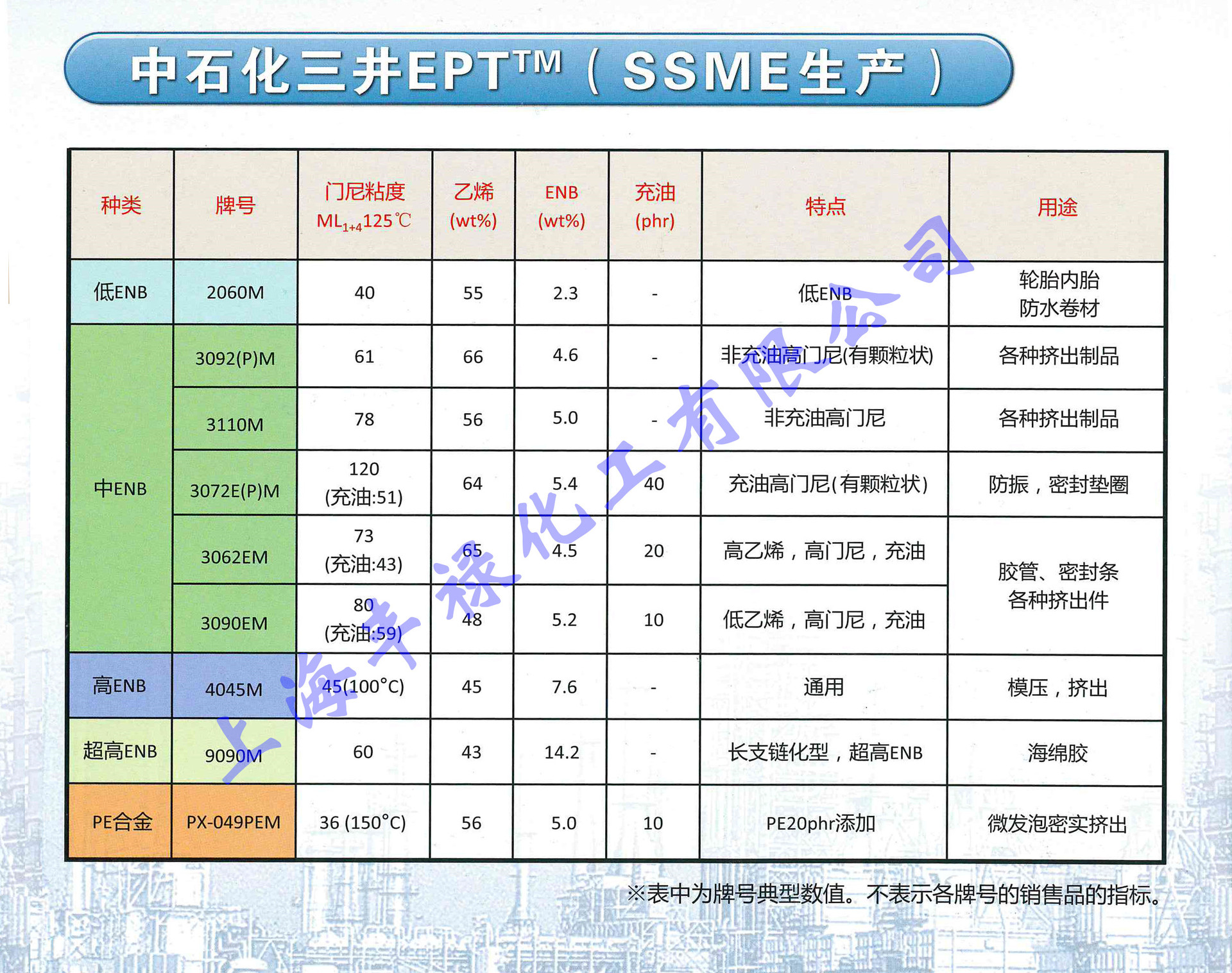中石化三井三元乙丙橡胶3072EM(上海现货)