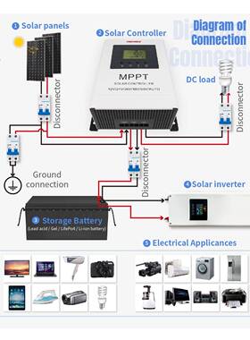 家12V2040V厂48V60V3A40A60A8A光伏180VMPPYNKT太阳能充电光伏控