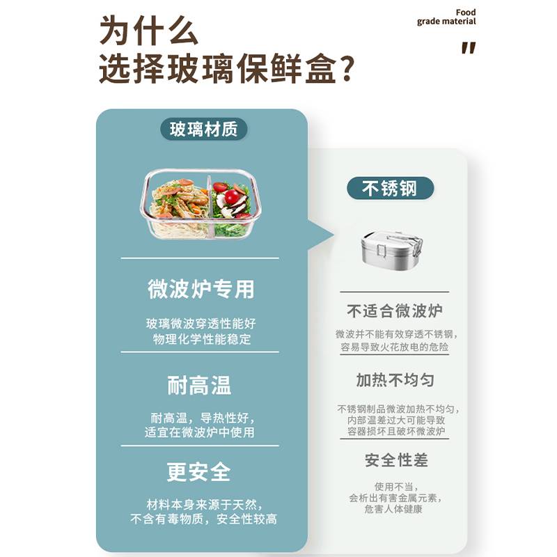 微波炉可加热玻璃饭盒上班族便当冰箱专用带饭餐盒超大容量保鲜碗