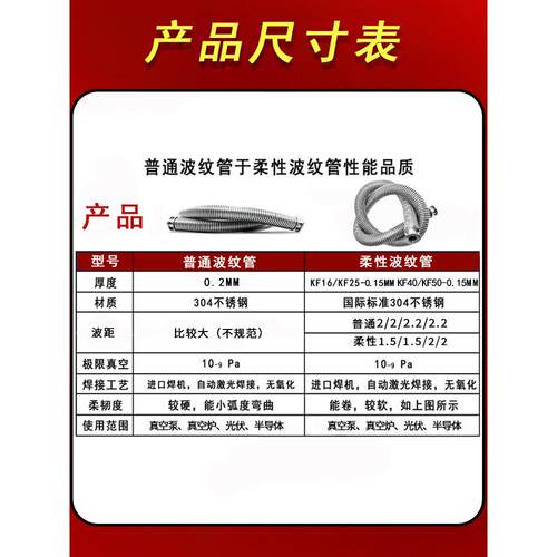 KF16高真空柔性波纹管伸缩弹性快装1法兰304不锈钢25管件40配件50