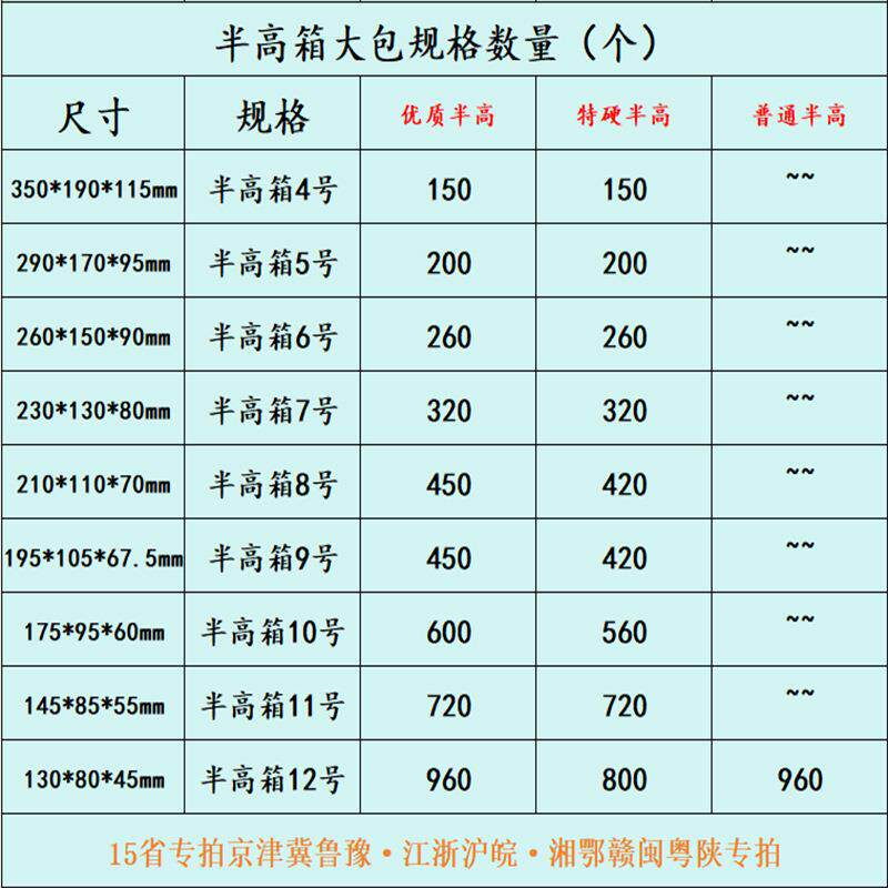大包半纸箱小包工加硬厚EAS特高硬抗压快递打包箱厂子特邮政物流