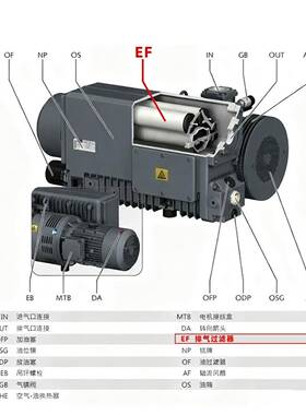 XD-00/20040/63/BOS10/202/302旋片式真空泵排气过滤器油雾0分离