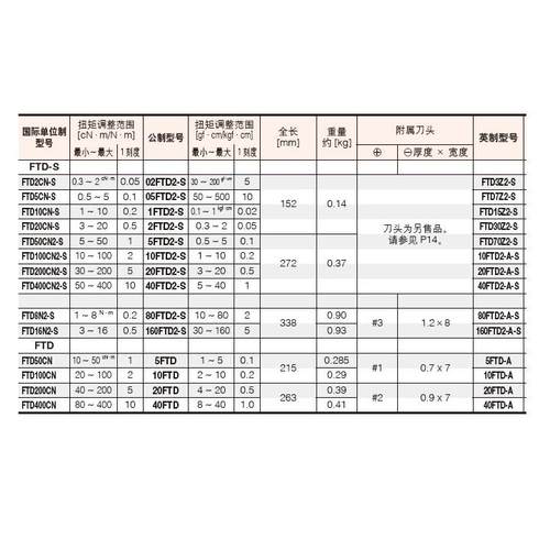 东日TOHICH扭力起子REL40NFTD2-S80IFT2-S1D60FTD2-S