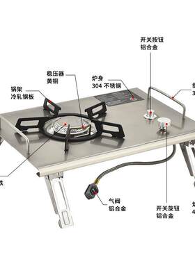厂直无品牌/销炉具户外新款家面IGT桌炉便桌携式台嵌两用面气炉卡