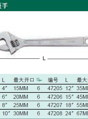 shida工具 活动扳手 47208 24寸 600mm