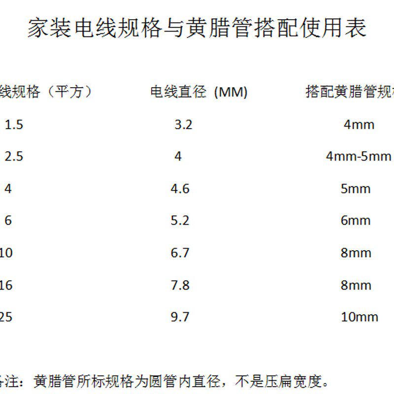 黄腊管 整卷连续绝缘套管8mm10mm12mm14mm16mm18mm20mm50mm黄蜡管