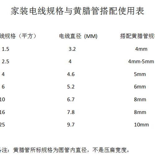 黄腊管 整卷连续绝缘套管8mm10mm12mm14mm16mm18mm20mm50mm黄蜡管