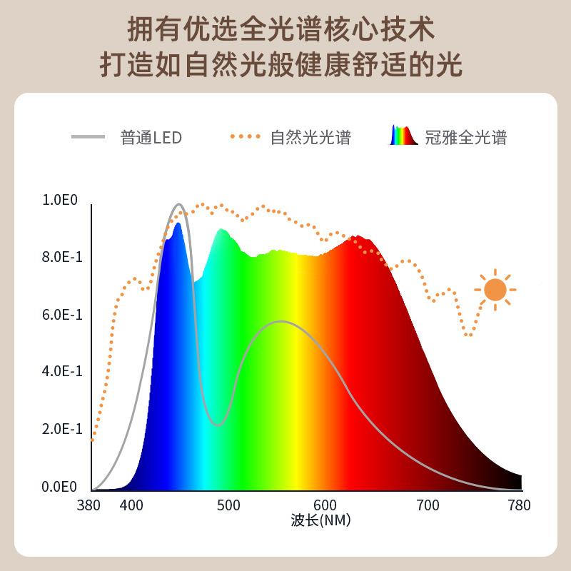 冠眼雅新款客厅OOJ儿童学专生用全光谱护台灯阅读护学习灯led眼台