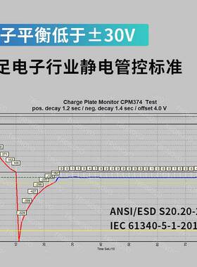 TRTR7056ONOVO埃用T消R056工业厂静电除器电子半导体除静电离子风