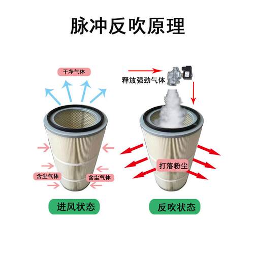 .2KW尘脉2自动冲除器旋风分离器吸尘TWN器工业收尘器布袋滤芯