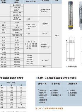 LZM-20G空气管道式 高精度ZYIA有机玻璃转子浮子气体液体水流量计