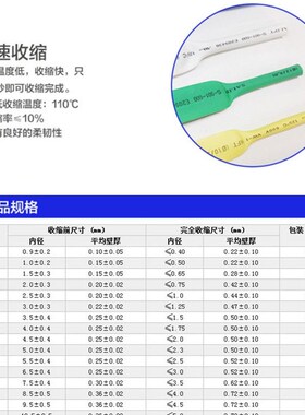 白色热缩管1米 护线绝缘套管 直径1.0/2.5/4.0-28mm