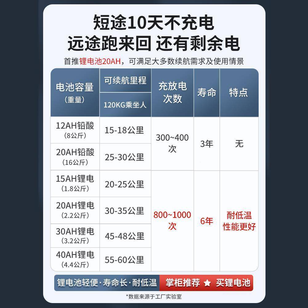 电动轮椅智能全自动可躺步老人专用老人疾人折叠年ltao6877轻便四