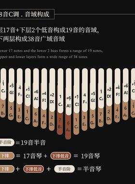 【XIJA专属款】38音拇指琴五指琴klambia手指钢琴乐器卡林系巴琴