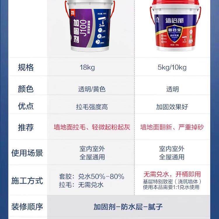 墙固地固泥内沙墙加88816812固剂混土界面剂固宝水地面起灰凝起沙