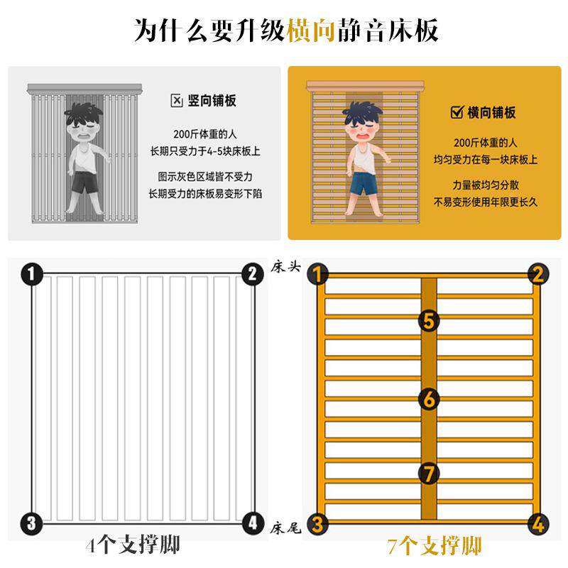 北美红橡木实木床双1M.8无品牌/米小户型1约.2木蜡油原木简橡木床