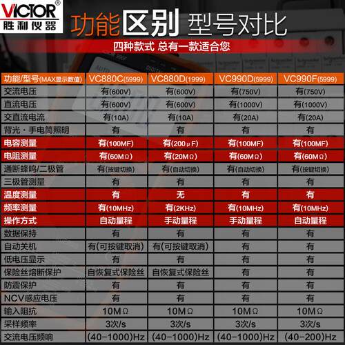 VC880C/880D/990F/880A/B数字万用表高精度全自动数显电流表