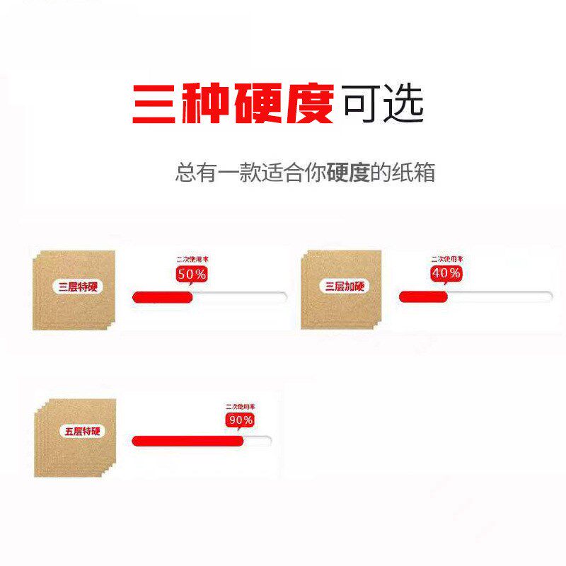 现货1-12号邮政快递纸箱小纸箱包装盒打包搬家大箱子小纸盒