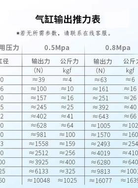 山耐斯SC标准气缸经GIU032/40/50/6/8/1300/125行程25缸/50/75/10